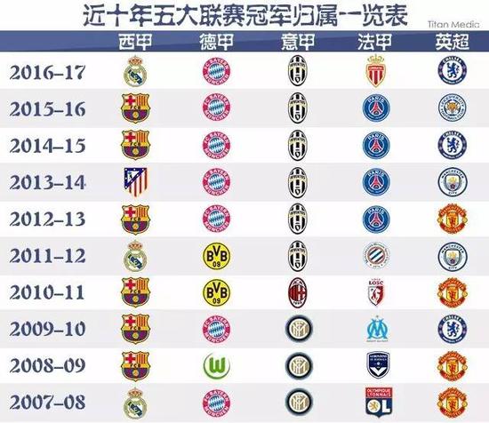 它不仅提升